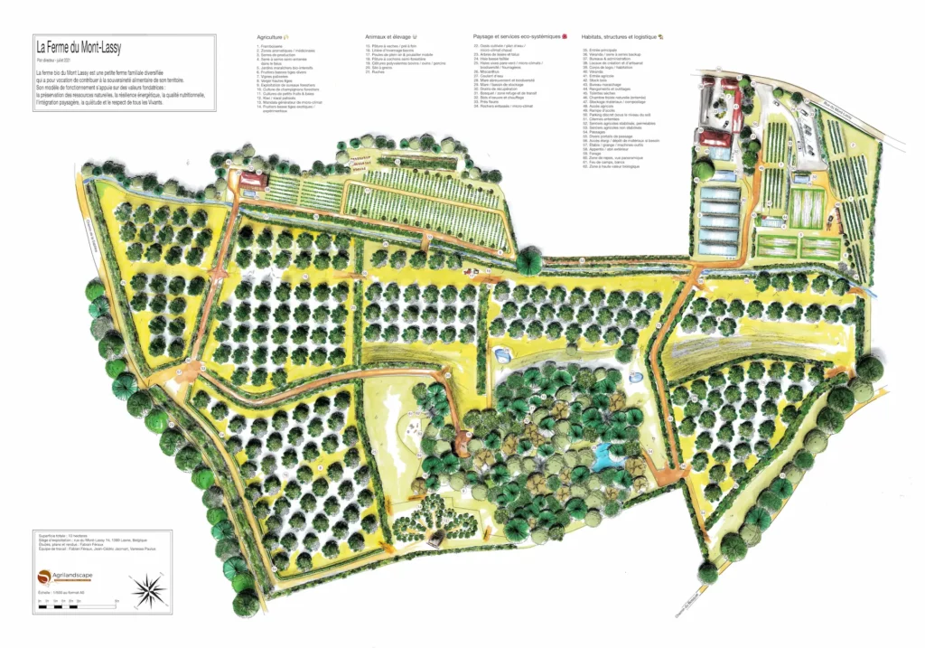 Agroécologie et Keyline design